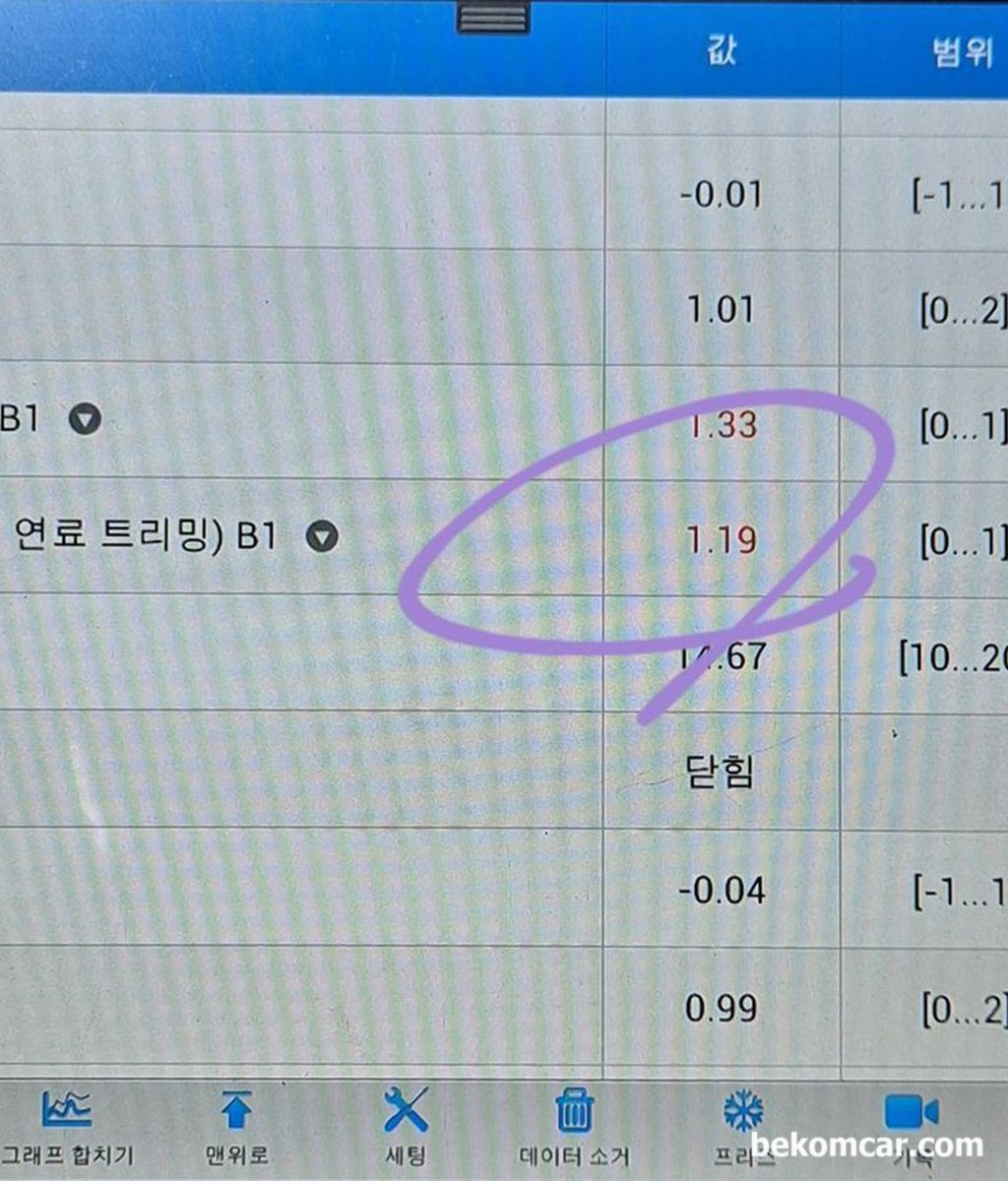 연비하락이 눈에뛰게 줄어들고 있어요. 연비하락으로 점화플러그를 교체해볼까 합니다.|ベコムカー (bekomcar)