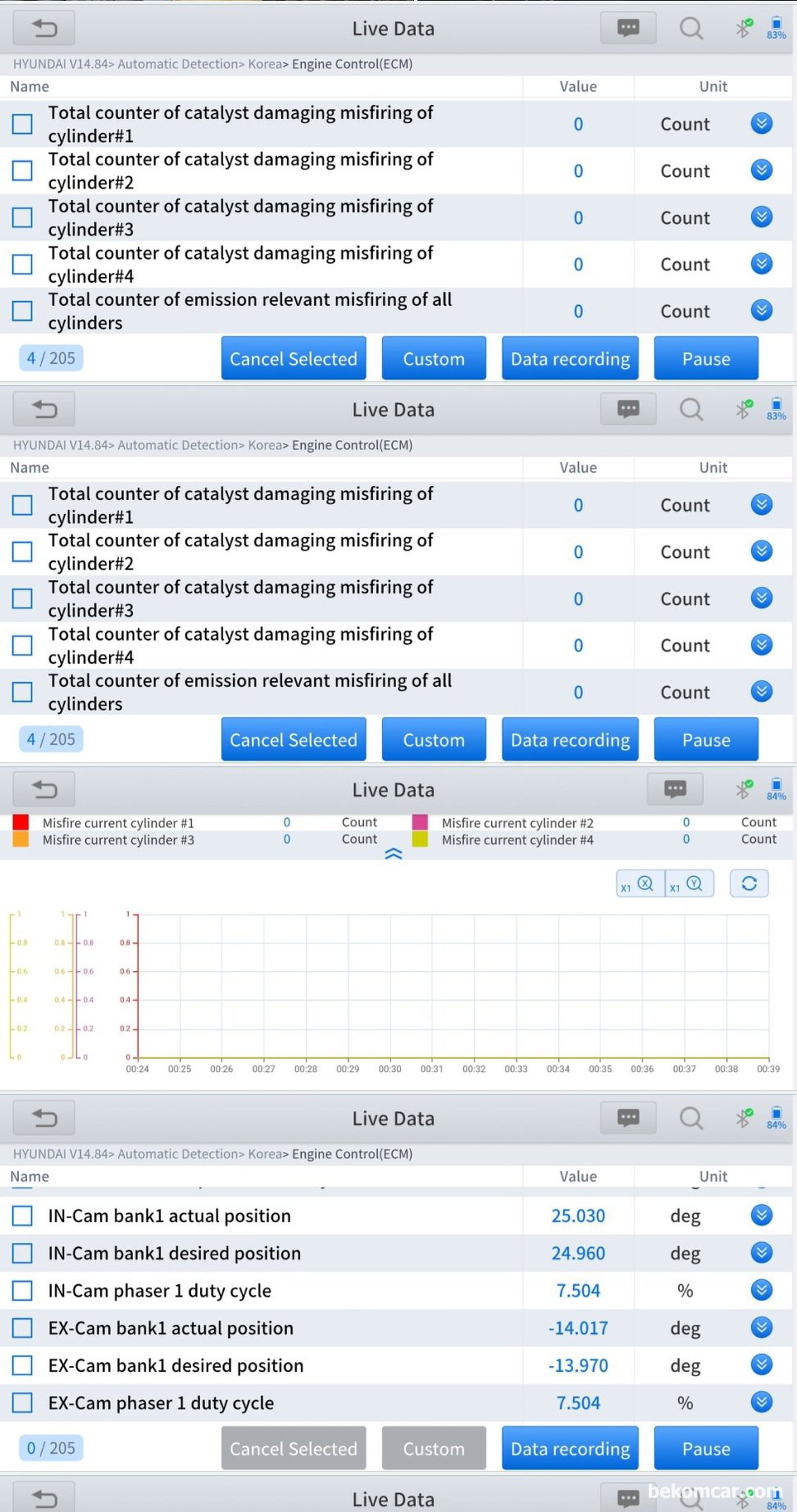 수원중고자동차 매매단지 SK V1에서 현대자동차 아반테 AD 2017년 1.6L GDI 엔진 중고차구매 점검 기록. 1번~4번 실린더 의 실화 기록이다. 일반 실화카운트 와 촉매손상까지 줄 수 있는 심각한 실화등의 기록이다. 모두 다 Total Count가 '0' 이다. 실화가 없었다는 의미이다.|ベコムカー (bekomcar)