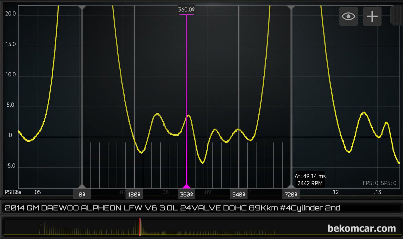 지엠대우 알페온 GDI 3.0L 2014년 중고차 구입후 베콤카의 엔진점검중 스내샷 WOT 실린더압축압력 파형이다. 고장이 있는것 처럼 보이지만 정상파형이다.|بيكومكار  (bekomcar)