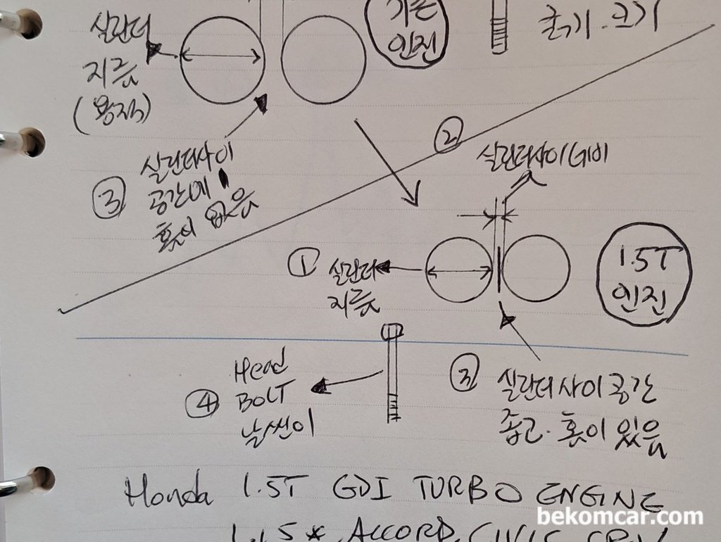 혼다 어코드, CRV, 시빅 등 1.5T엔진 헤드가스켓누수 원인|贝科姆汽车 (bekomcar)