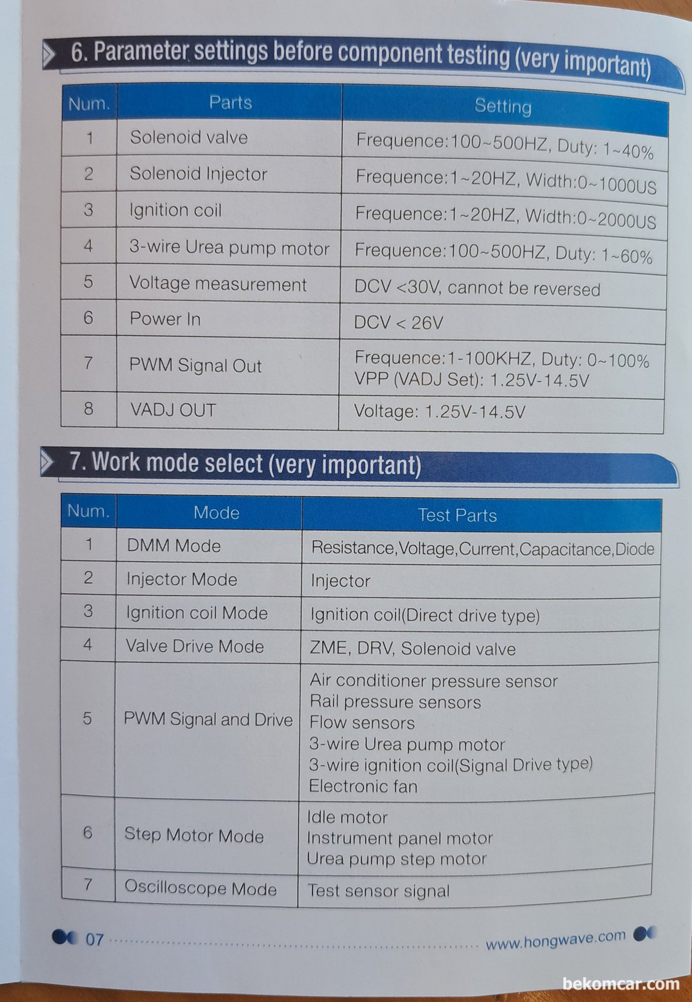 HWAUT Automobile Actuator QDB-5A Specifications|贝科姆汽车 (bekomcar)