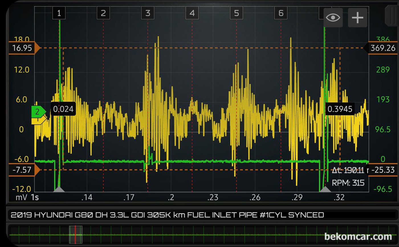 2019년 현대 G80 DH 3.3L GDI 30만키로 주행거리, 인젝터 막힘 및 분사량 측정, 인라인 파이프 맥동파형 기록.|بيكومكار  (bekomcar)