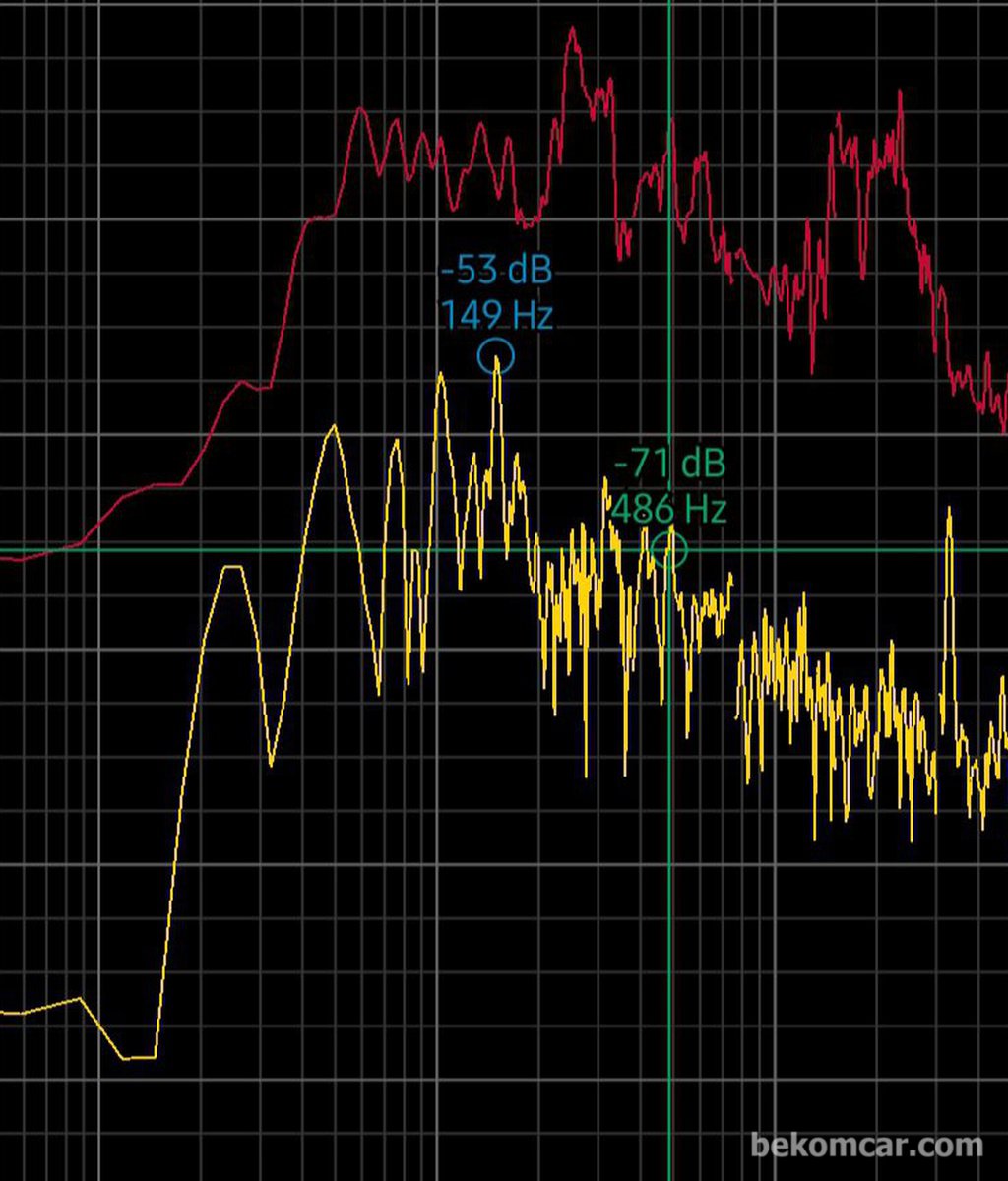 참 괴로운 하이피치 고주파소음, 스마트폰이용 진단 및 정비사례|베콤카 (bekomcar.com)