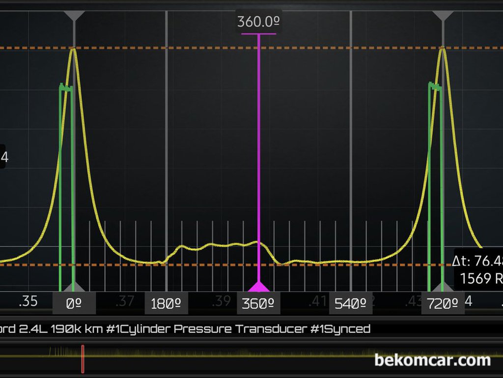 엔진건강 진단에 최적인 실린더 압축 압력센서 파형, 혼다 어코드 8세대 2.4L|bekomcar.com