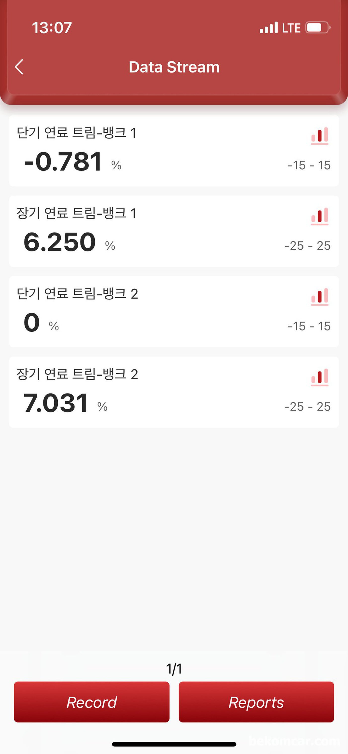 공연비희박 뱅크1 P0171 & 뱅크2 P0174 진단 과 응급조치 정비를 한 토요타 시에나 이다. 연료보벙값이 안정 범위내로 들어왔다. MAF청소하면 2%정도로 개선될것으로 예상한다.|베콤카 차량정밀진단