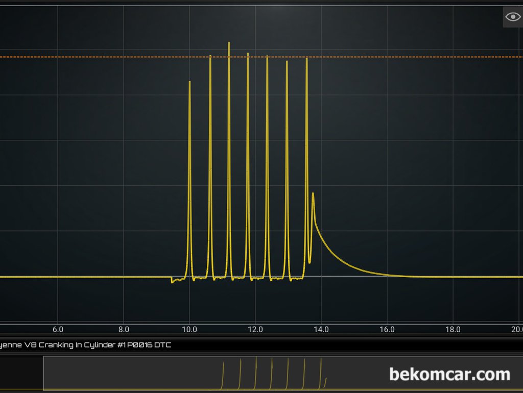 자동차정비용 오실로스코프 선택시 수직 해상도 중요성, 카이엔 타이밍 P0016 진단 사례|بيكومكار  (bekomcar)