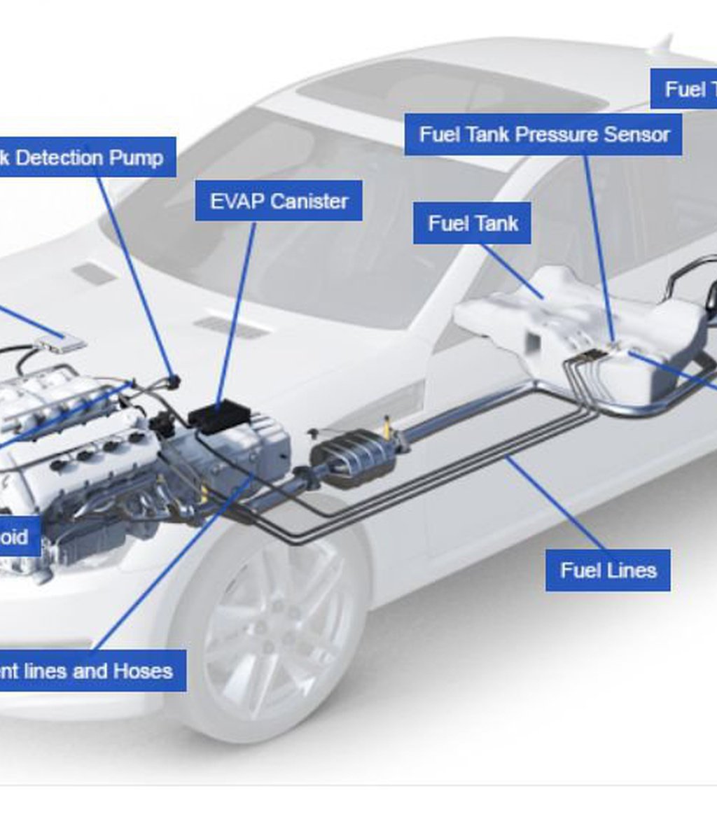 OBD2의 자가진단을 위한 Drive Cycle 이해하기|贝科姆汽车 (bekomcar)