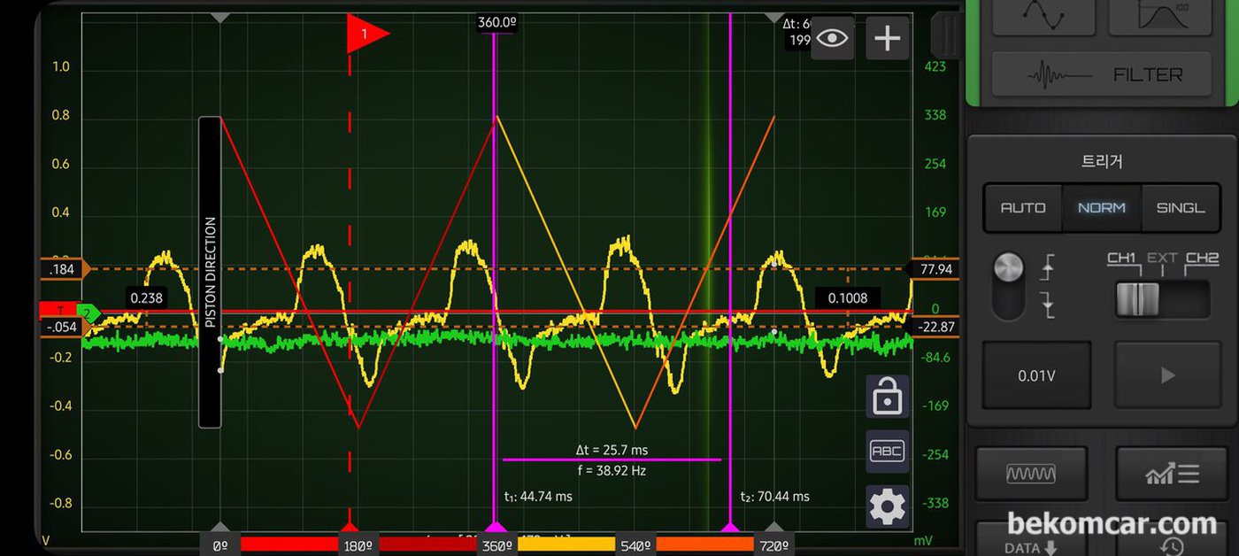 HSCOPE, 512MAX 오실로스코프 화면이다.|bekomcar.com