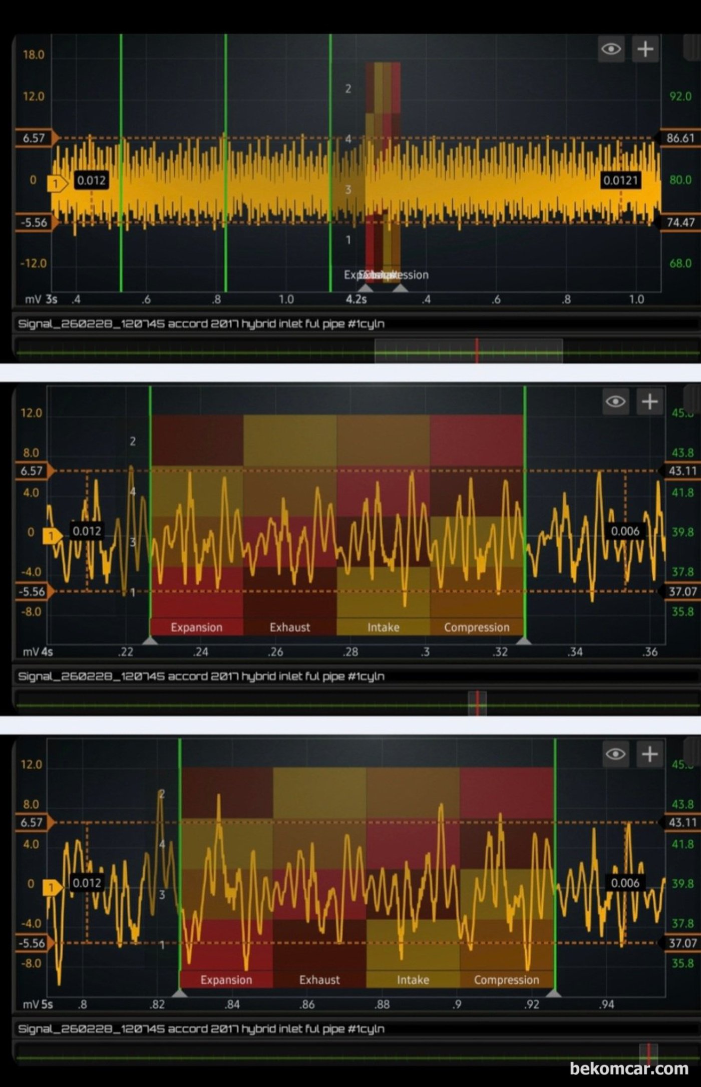 베콤카 중고차 구매점검 사례는 혼다 어코드 9.5세대 하이브리드 차량이다. 연료펌프, 연료압력, 인젝터 분사량 및 막힘상태 등을 분석하는 과정이다. 연료파이프를 통과하는 연료량 및 압력변화 분석을 하는 방법이다. 중고차 매매상사는 케이카 KCAR 이다. 3일간 사용해보고 구매를 최종 결정하는 서비스 이다.|bekomcar.com