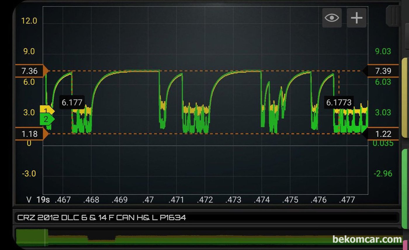 캔 통신 에러중에서 전형적으로 해당 모듈고장 을 의미하는 파형이다. 기준전압 2.5V에 있다 위쪽으로 올라가는 파형이다. 캔 통신 전압과 파형을 조절하는 캔 통신 트랜시버 칩 고장이나 ECU (모듈 전자제어 장치) 고장인 경우에 주로 나타난다.|베콤카 차량정밀진단