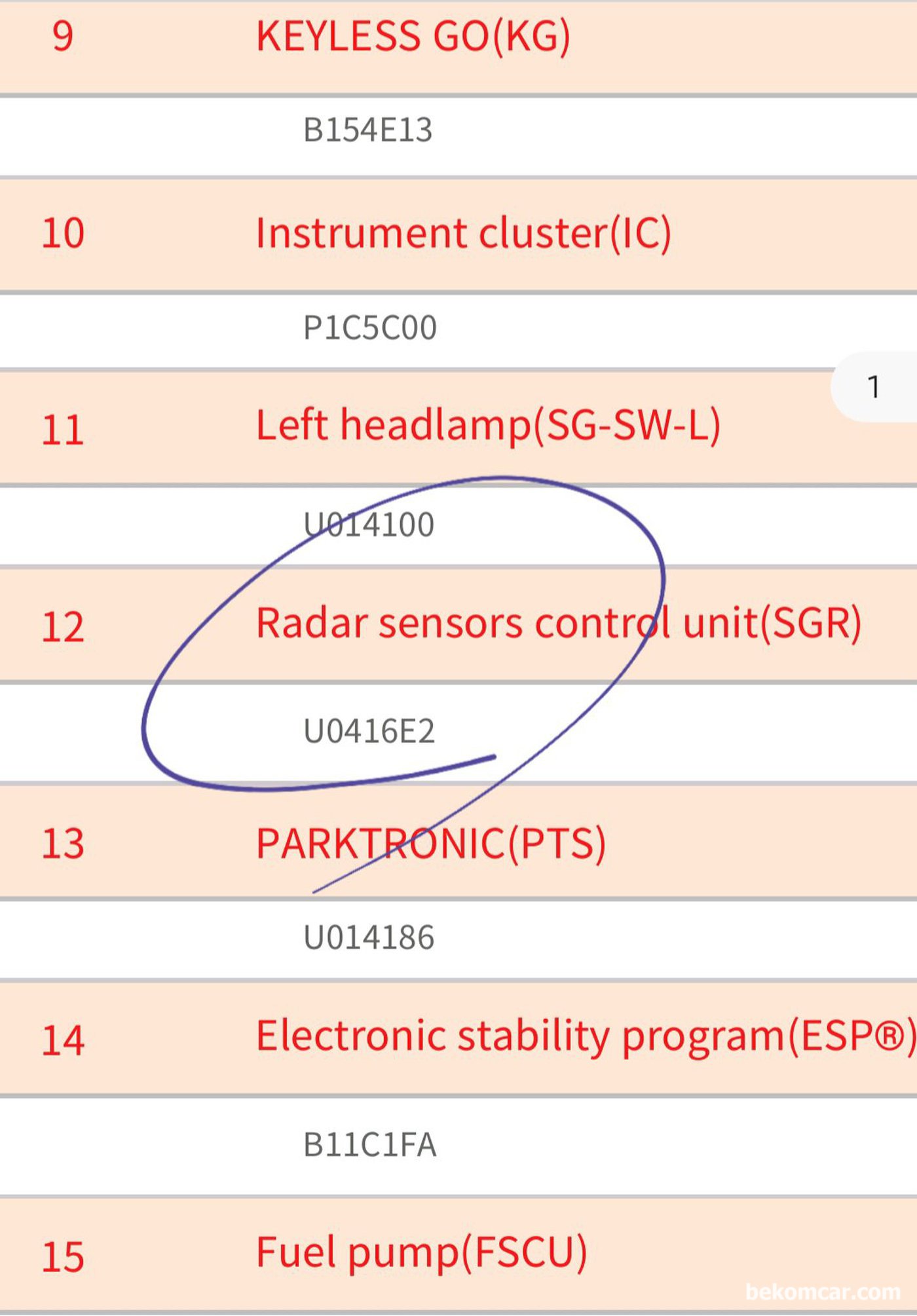 수원중고자동차 매매단지 와 강남중고차 매매단지 에서 벤츠 W222 S500 과 S450 중고차 구매전 진단기록이다. 특히 이런 고장코드는 벤츠 정식센터세 가도 언제 정비가 될 지 모르는 캔 통신 데이터 오류 이다. 일반 정비소는 대부분 진단 정비 하기 힘든 고장코드 이다.|베콤카 차량정밀진단