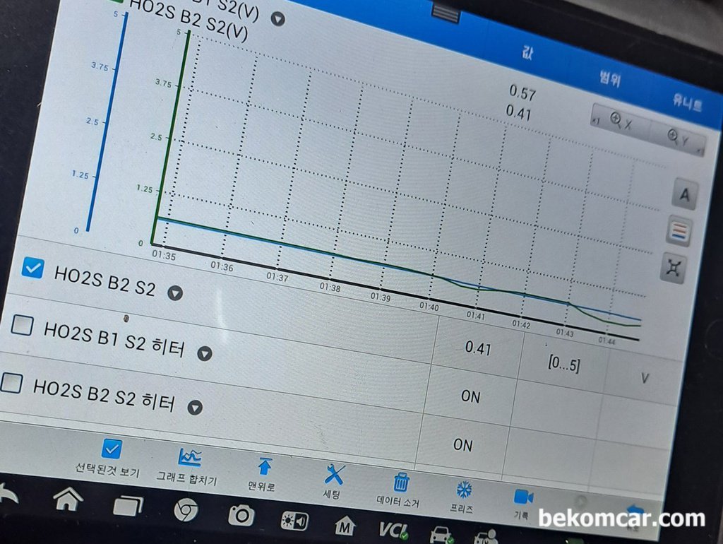 촉매상태를 알 수 있는 산소센서 2번 그래프|bekomcar.com