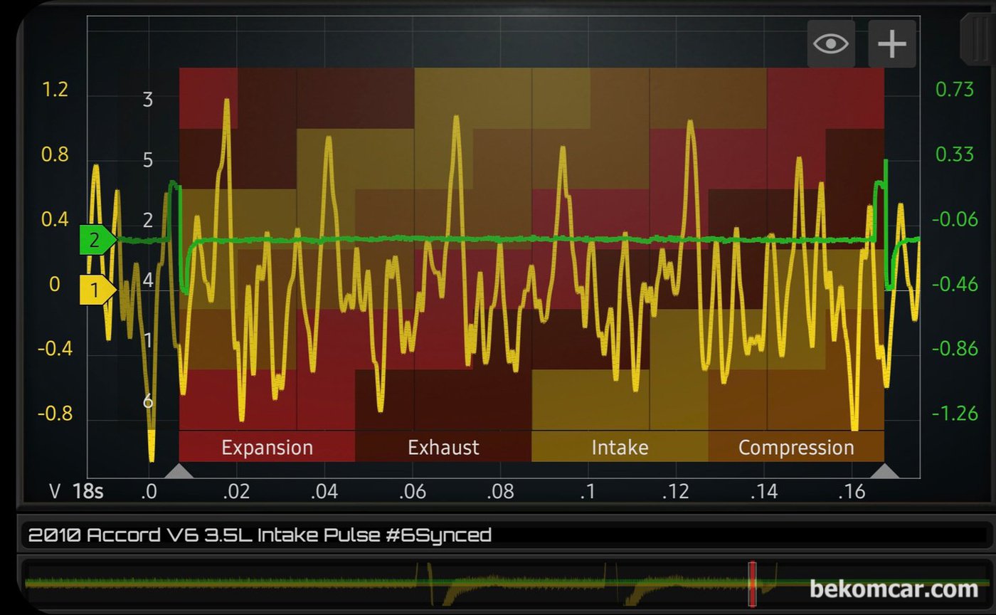 2010년 혼다 어코드 8세대 3.5L VCM 엔진 #6번 실린더 싱크. 인테이크 메니폴드 펄스파형 기록.|贝科姆汽车 (bekomcar)