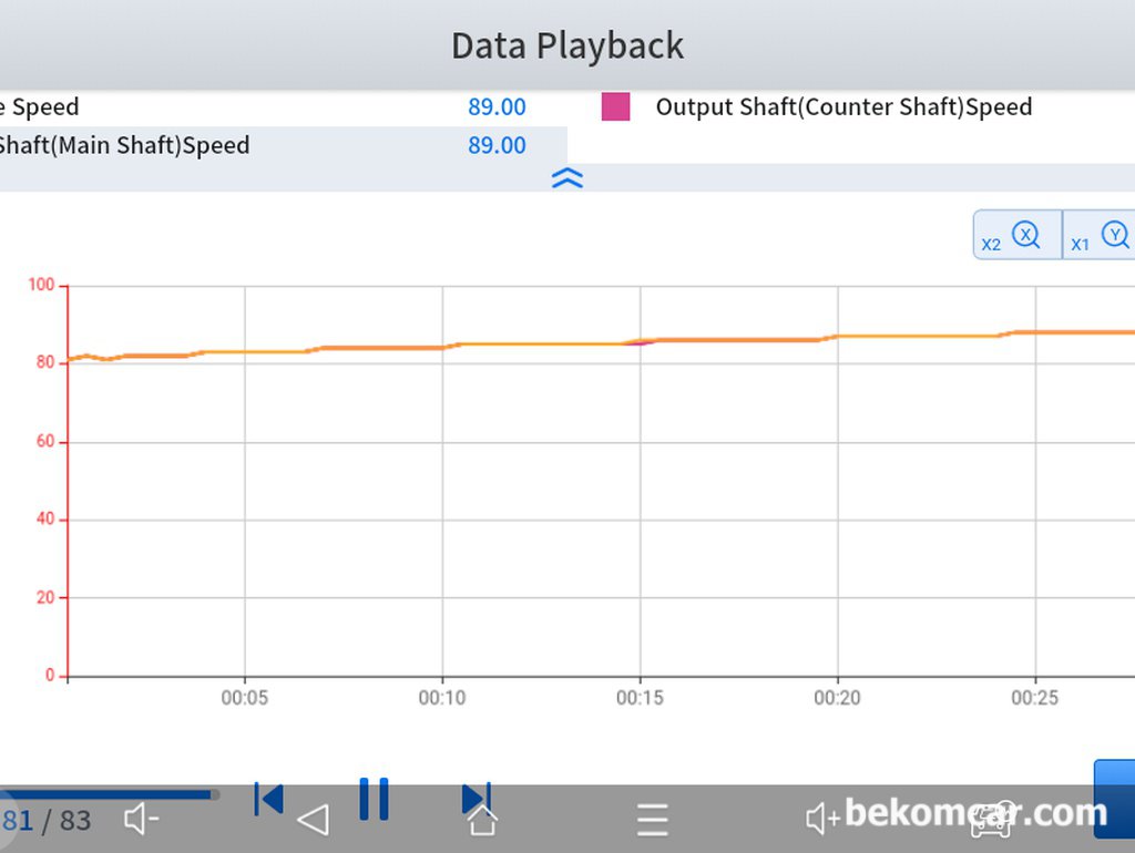 엔진 미션 입력 & 출력 새프트 스피드 분석, 미션속도 제어 정상|贝科姆汽车 (bekomcar)