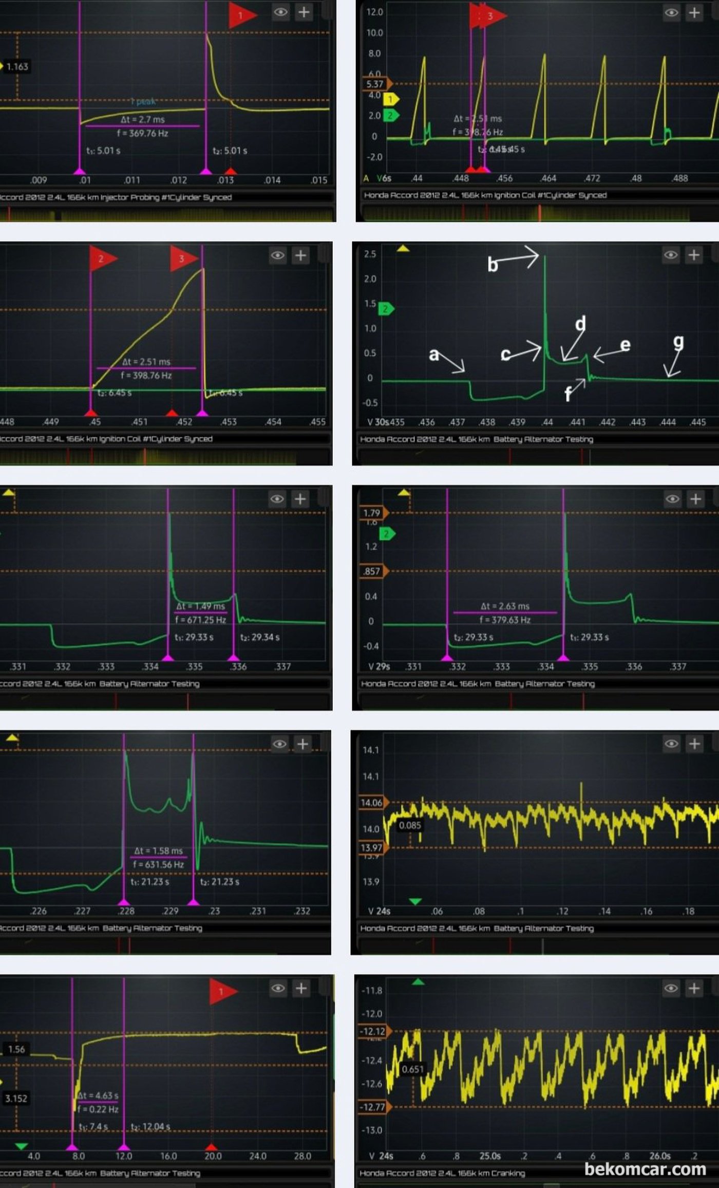 혼다 어코드 8세대 2.4L 중고차 검수과정 요약기록, 추가적인 오실로스코파형 분석자료중 일부를 공개한다. 진단기에서는 나타나지 않는 실화등 정밀진단에 스코프와 각종 센서는 필수이다.|بيكومكار  (bekomcar)