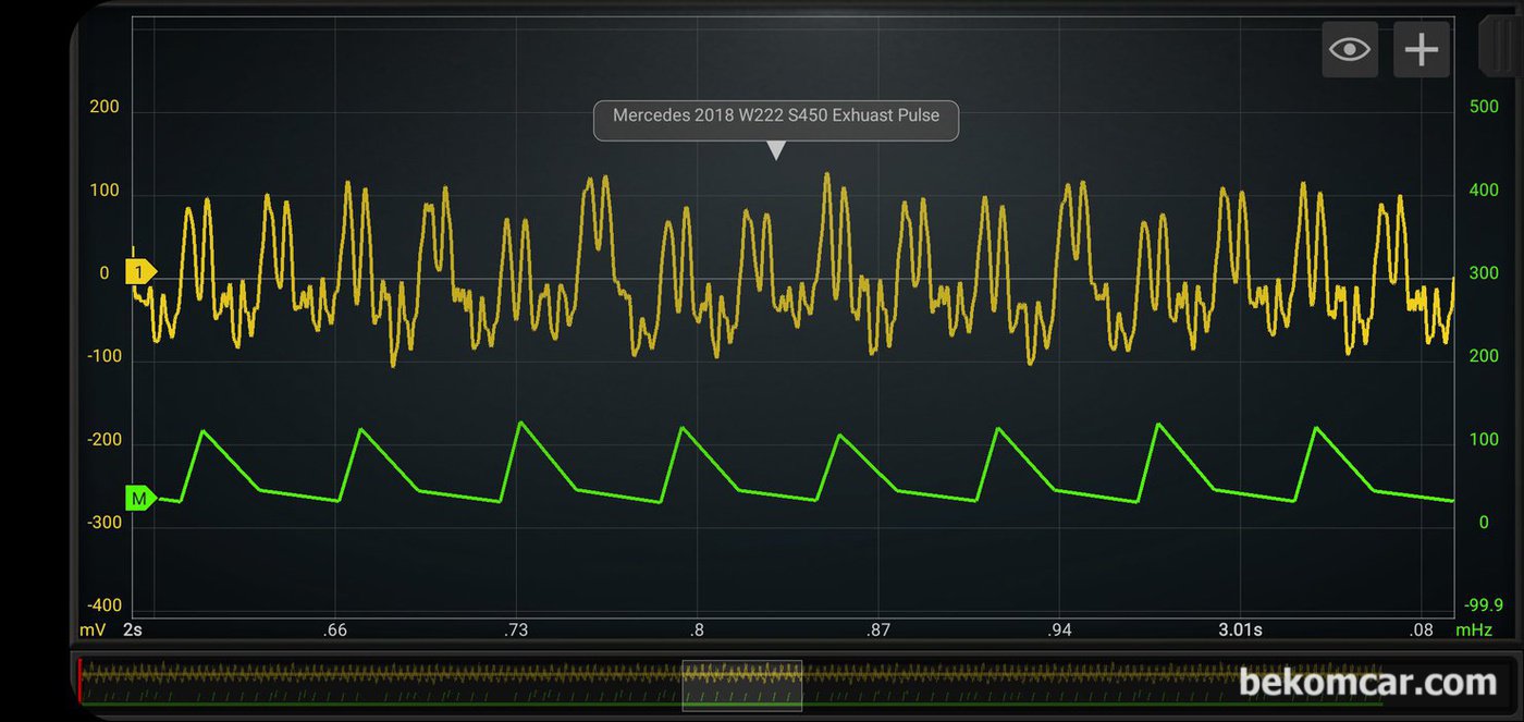 수원중고자동차 매매단지 와 강남중고차 매매단지 에서 벤츠 W222 S500 과 S450 중고차 구매전 진단기록이다. 가끔 원시 스코프 파형을 주파수로 변환해서 파형분석을 하기도 한다. 캠새프트, 밸브, 타이밍, 부조, 실화등 진단이 가능한 파형이다.|베콤카 차량정밀진단