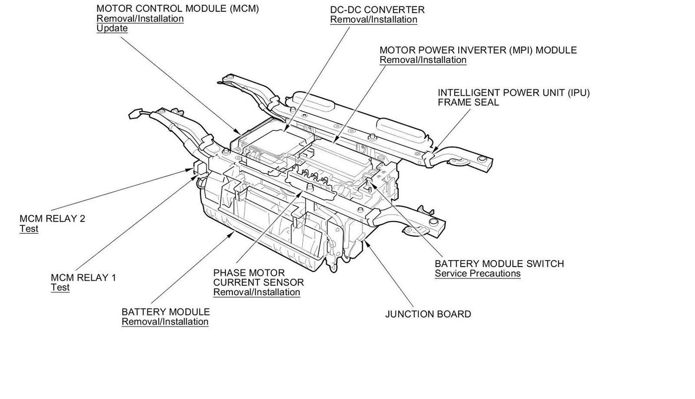 2012년 혼다 CRZ 하이브리드 MCM 주요구성 도면이다. DC-DC CONVERTER는 그냥 쉽게 알터네이터 역할을 한다. 그리고 모터에 전기 공급은 MPI 가 한다. 3상 AC 전기를 사용한다. Drawing Credit: Honda Motors https://honda.com|بيكومكار  (bekomcar)