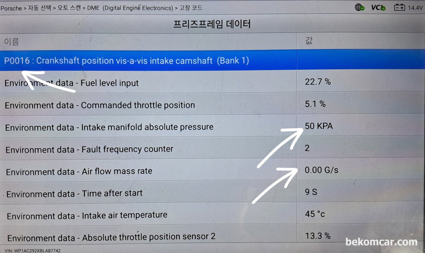 포르쉐 카이엔 V8 4.8L, P0016 고장코드 프리즈프레임 데이터 중에서 여러가지가 특이한데 그중 하나가 MAP 메니폴드압력 이 50kPa까지 올라가 있다. 배기쪽으로 나갈 친구들이 새치기로 다시 인테이크 메니폴드로 스물 스물 기어들어와서 그런것 같다. 흡기 배기 오버랩 이상이 있을때의 전형적인 증상중 하나이다.|贝科姆汽车 (bekomcar)