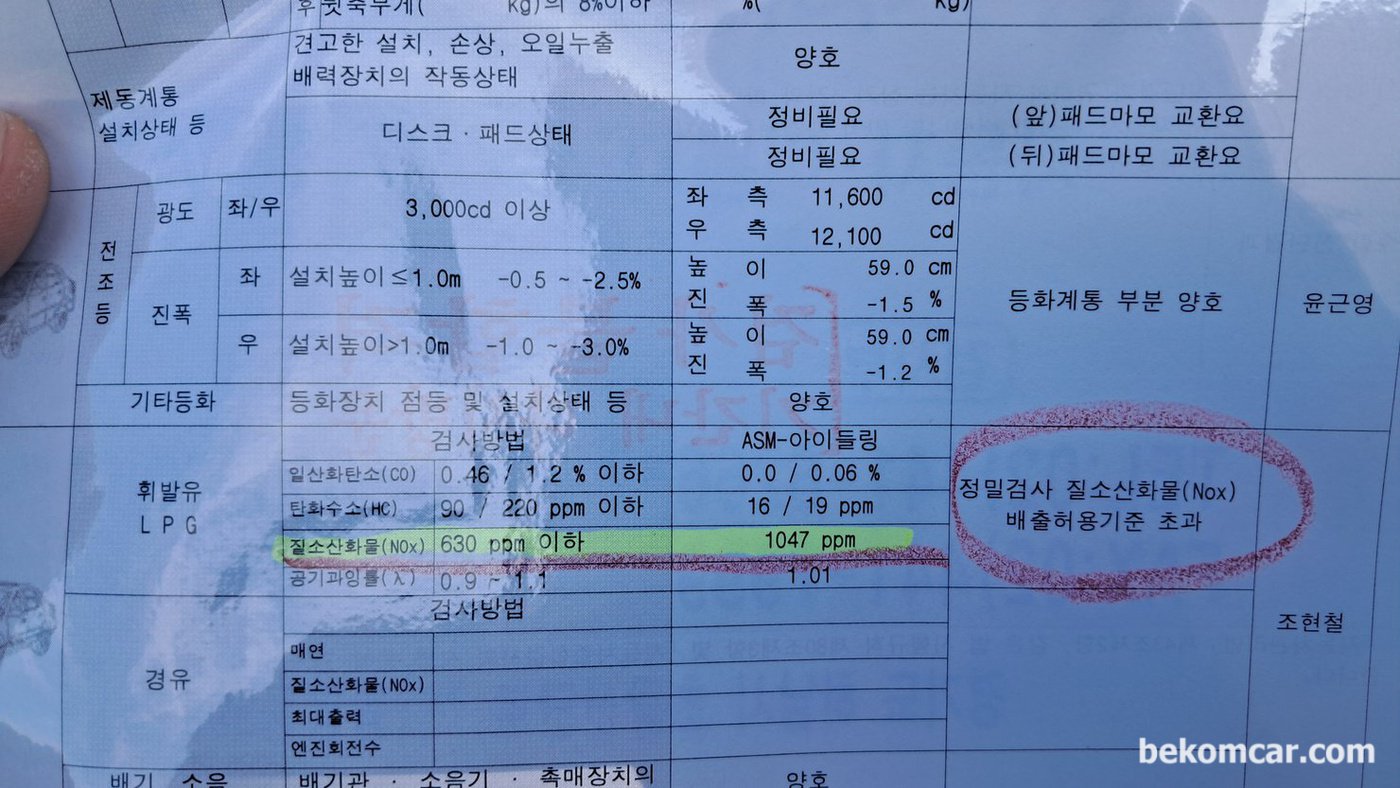 자동차 종합검사 에서 질소산화물 NOx 과다 (1047ppm) 로 불합격 검사서 이다. CO, HC,람다 등 다 좋은데 질소산화물만 기준치 넘게 측정되고 있다.|ベコムカー (bekomcar)