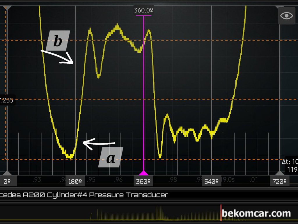 엔진진단 기초이해, 4행정중 배기밸브 열리는시점(EVO) 라인 크로싱구간(180°)의 중요성|بيكومكار  (bekomcar)