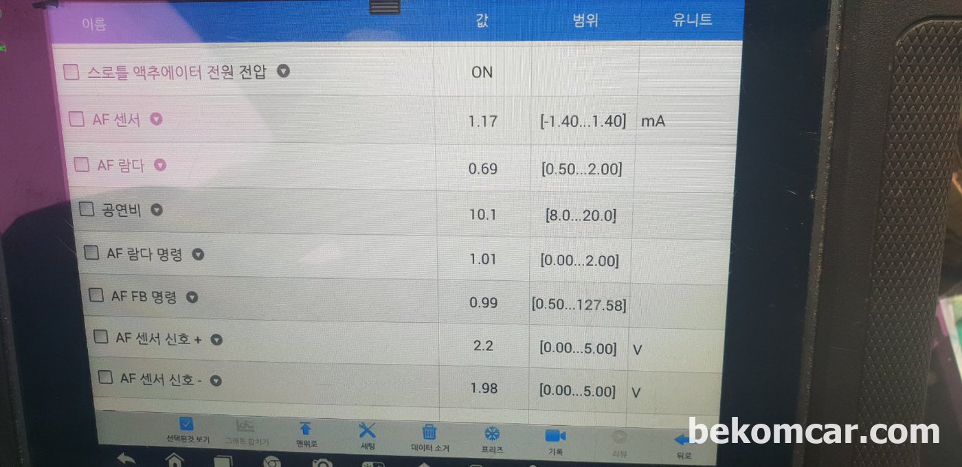 AF값. 람다값 측정이다. 특이한것이 람다값은 0.69인데 AF센서값이 1.17mA 라는것이다. 베콤카 공연비농후(P0172)진단 차량은 혼다 어코드 8세대 2008년 2.4 약 32만키로 주행했다.|بيكومكار (bekomcar)