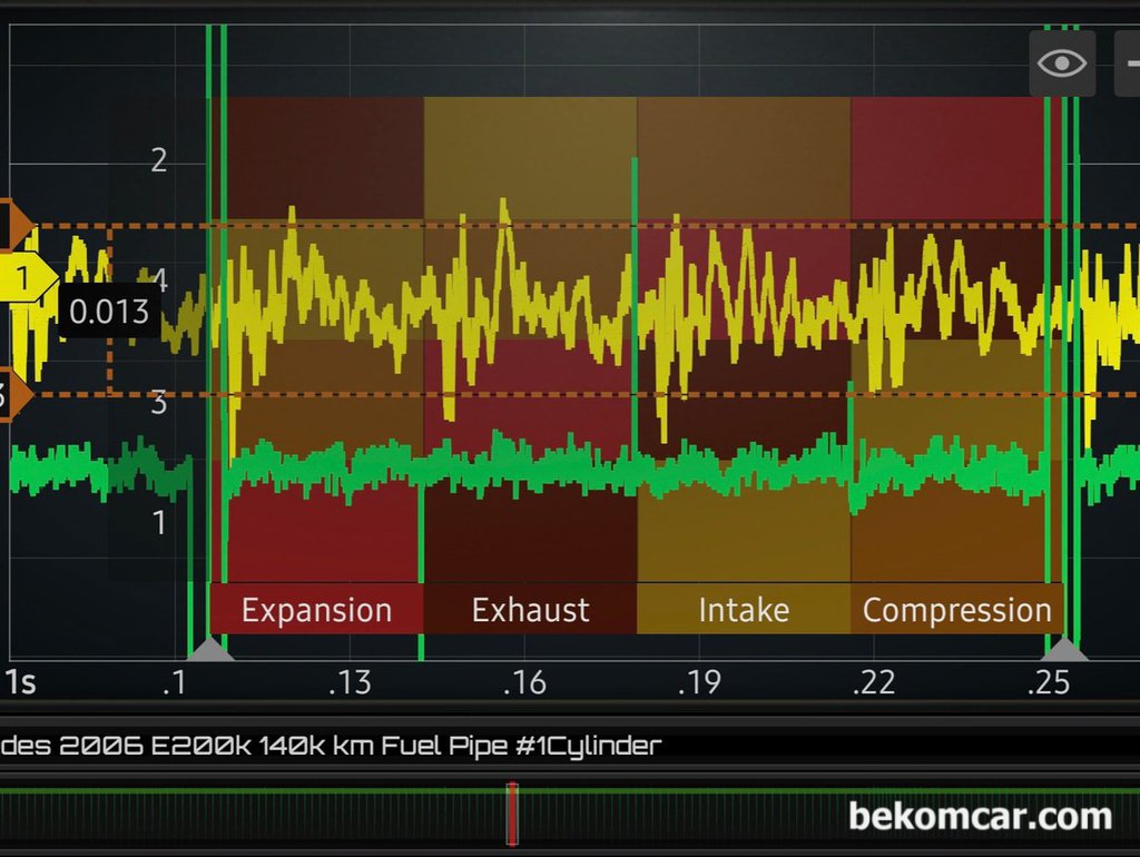 인젝터 분사량 측정 파형분석 기록, 벤츠 W211 E200K 실화진단|bekomcar.com