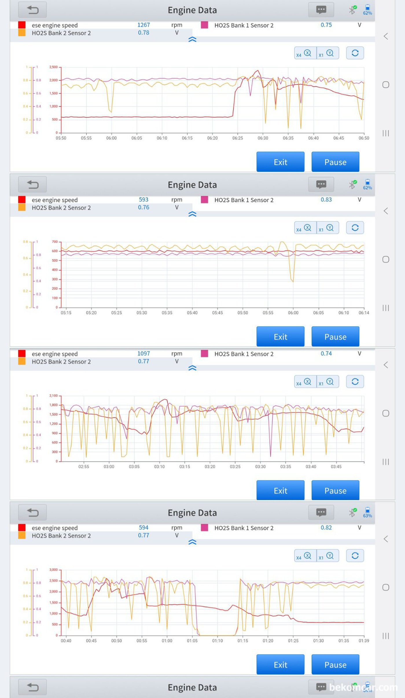 GM대우 2013년 알페온3.0L 촉매효율저하 P0420 P0430 기본진단 기록. 이제 주행하면서 실시간 데이터 분석을 한다. 고객이 운전하시고 난 데이터 분석에 집중한다. 희한하게 뱅크1촉매는 특이사항없이 정상처럼 측정되고 뱅크2 촉매도 상태가 매우 나쁘지는 않은 상태로 측정된다.|bekomcar.com