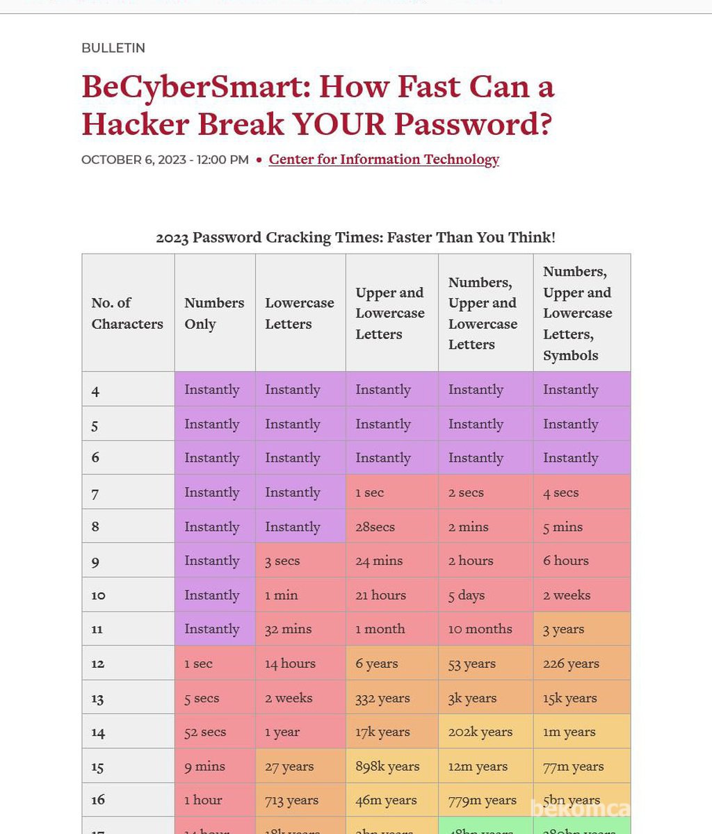 모든 암호는 13자리 대.소문자.숫자.특수문자 포함 + 이중인증 세팅필요|بيكومكار  (bekomcar)