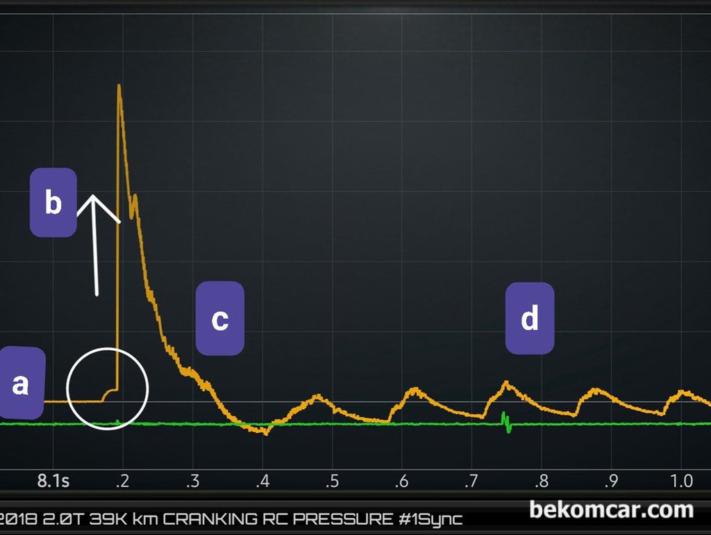 간헐적 시동불량 혹 시동지연시 시동모터 상태진단 방법, 크랭킹 파형분석|bekomcar.com