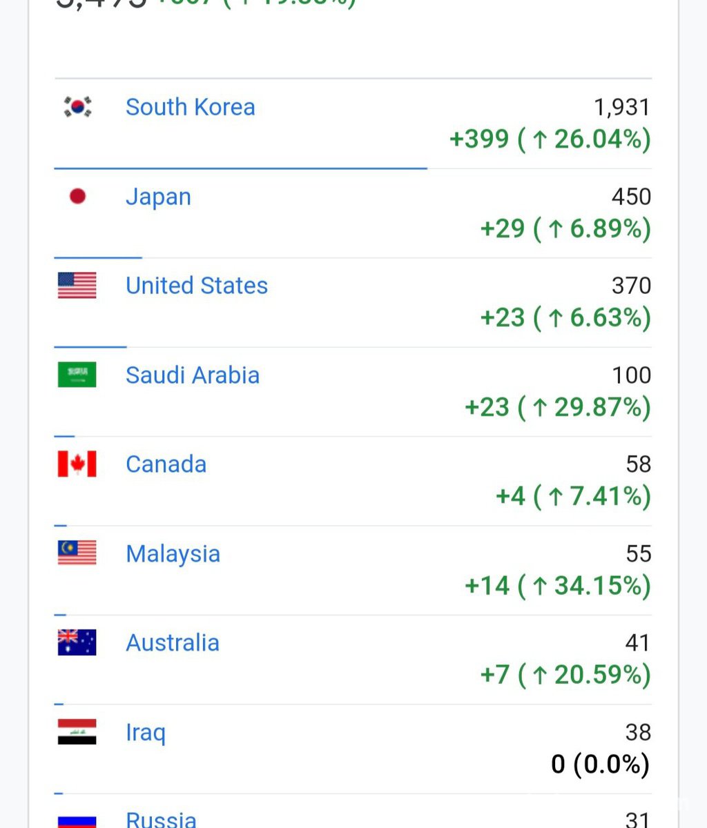 베콤카 홈페이지 Active Users를 국가별 통계|베콤카 (bekomcar.com)