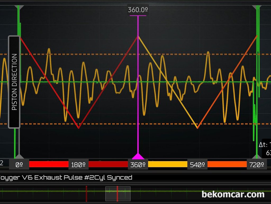 지프 랭글러 JEEP WRANGLER 실린더 실화 부조 진단 파형분석 사례|bekomcar.com