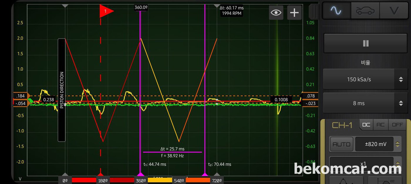 HSCOPE, 512MAX 오실로스코프 화면이다.|베콤카 차량정밀진단