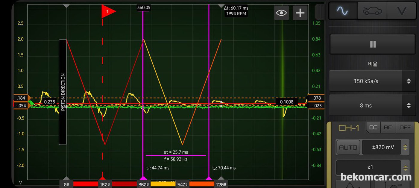 HSCOPE, 512MAX 오실로스코프 화면이다.|bekomcar.com