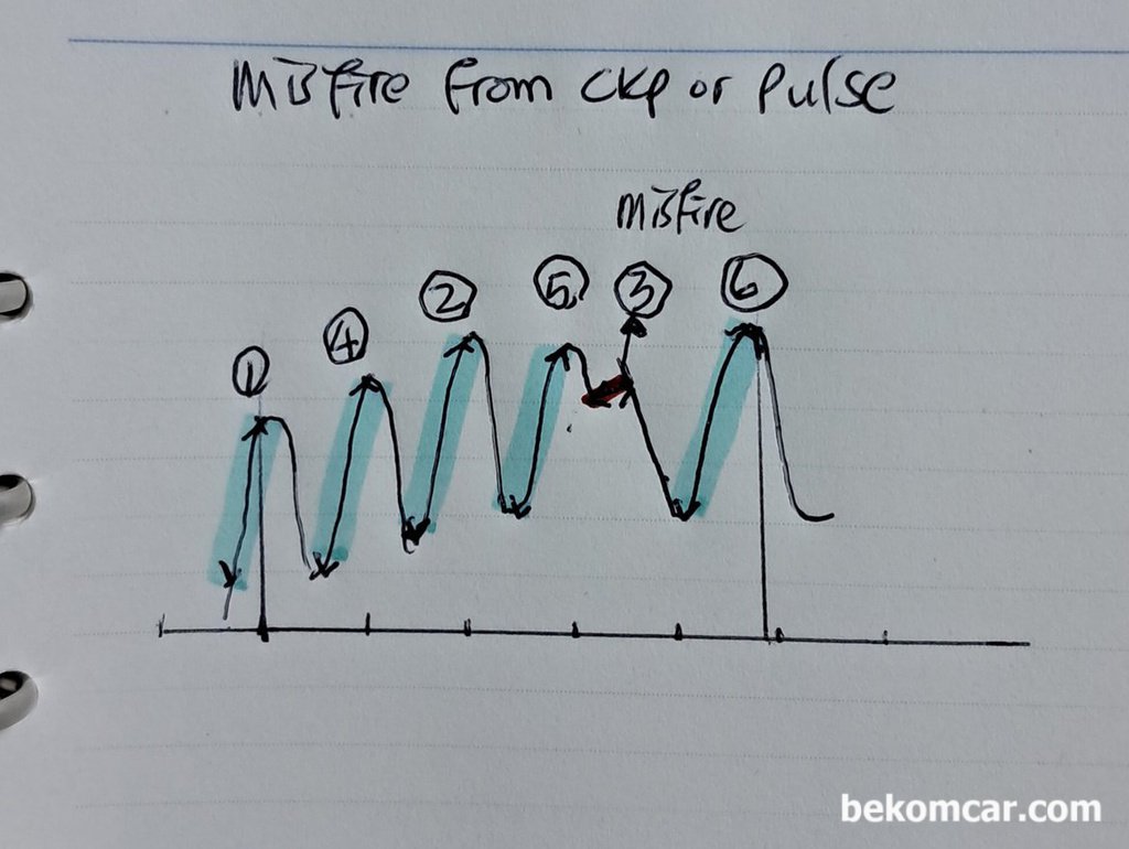 엔진부조 출력저하 원인 실화 (Misfire) 파형분석 방법론|بيكومكار (bekomcar)