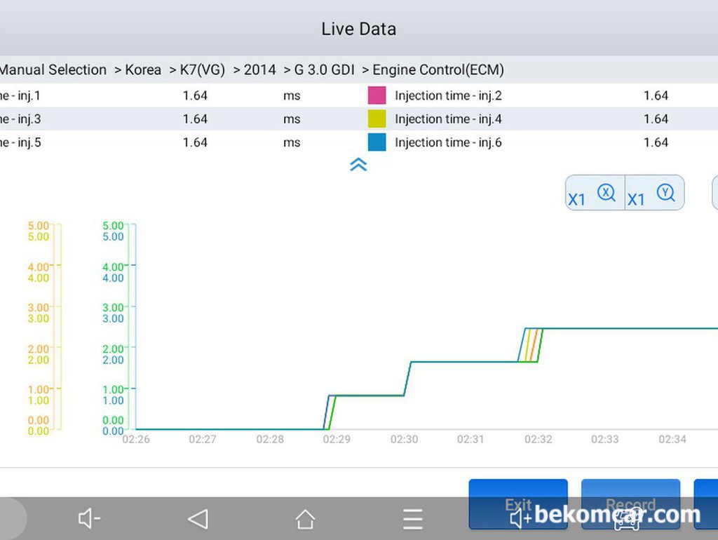 기아 K7 GDI 3.0 인젝터 분사시간, 6개 인젝터 모두다 1.64ms|بيكومكار  (bekomcar)