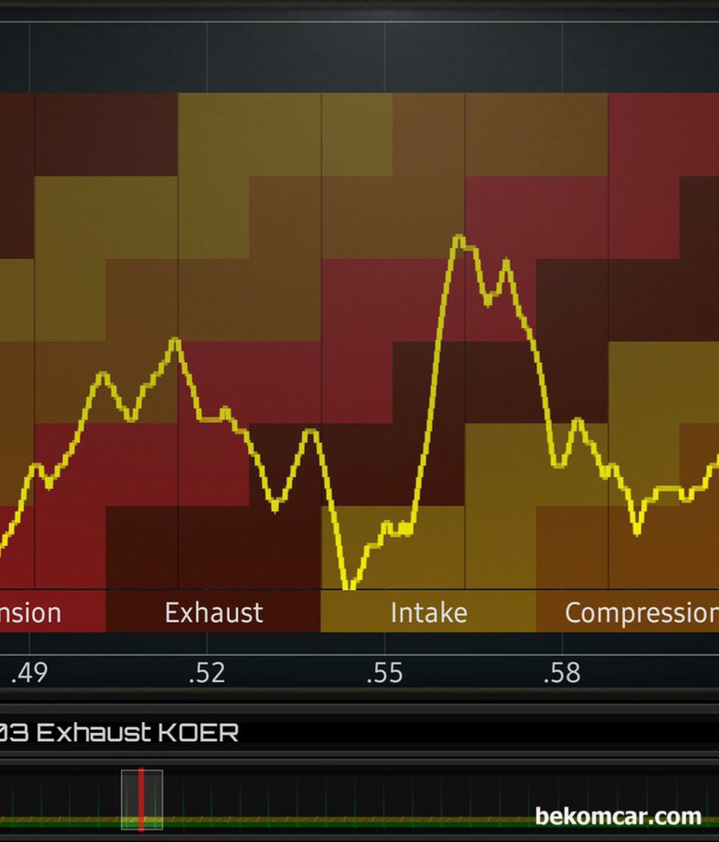 실화 고장코드가 없는데 부조가 있고 출력이 이상합니다. 고장코드가 없는데 실화인지 아닌지 어떻게 진단하나요?|베콤카 차량정밀진단