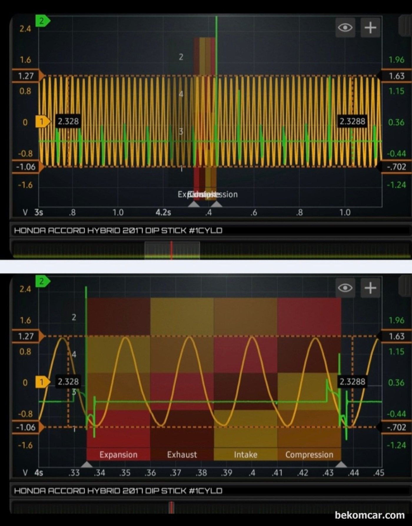 베콤카 중고차 구매점검 사례, 혼다 어코드 9.5세대 하이브리드 이다. 피스톤 손상, 실린더 스크래치 등 상태를 알 수있는 블로우바이 가스 파형분석이다. 특이사항 없이 정상으로 진단된다. 딥 스틱에서 엔진의 경우 블로우바이가스 파형 분석을 한다.|bekomcar.com