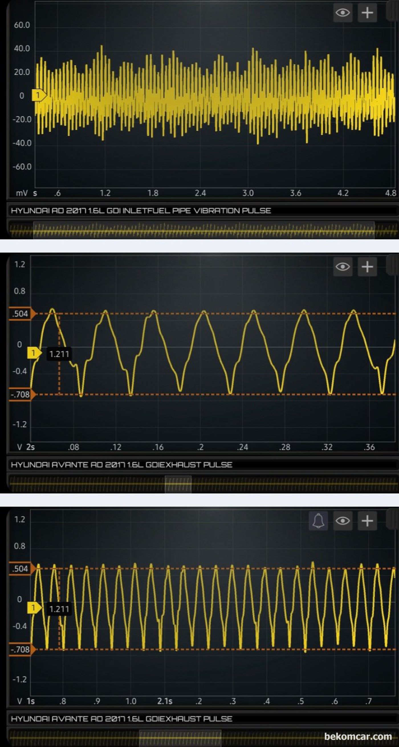 현대자동차 아반테 AD 2017년 1.6L GDI 엔진 중고차 구매동행 진단기록. 엔진상태 정밀검사 중 일부이다. 4개 실린더 상태가 다 좋게 측정되고 있다.|ベコムカー (bekomcar)