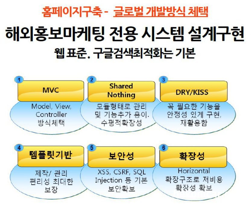 منهجيات تطوير البرمجيات العالمية, None|بيكومكار (bekomcar)