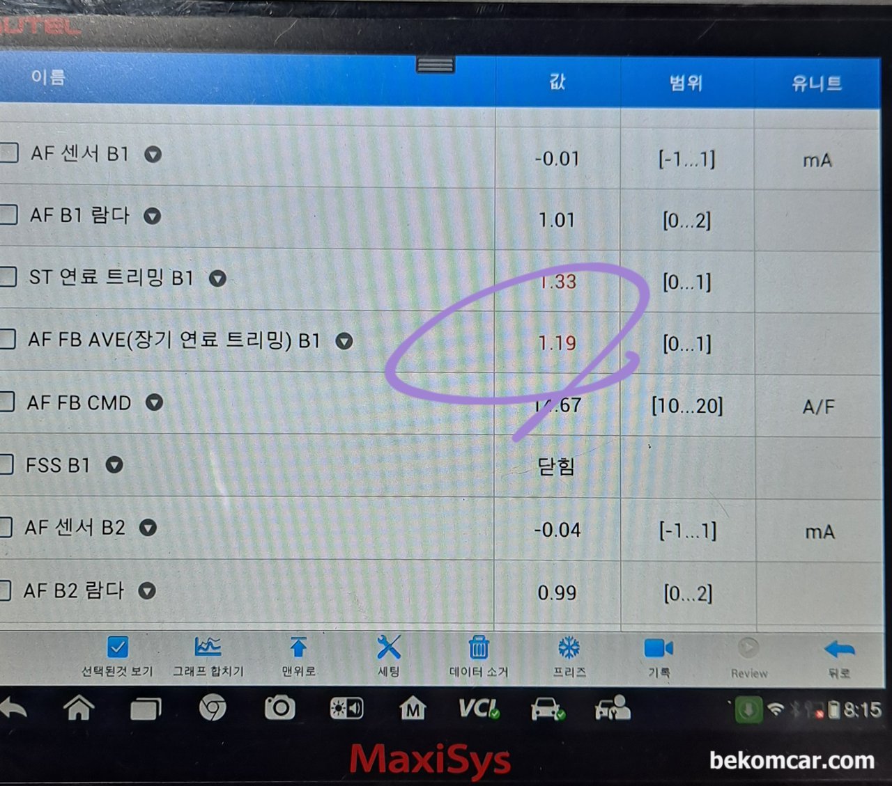 단기연료(STFT) 및 장기연료(LTFT) 보정값 합한것이 +52%이다, 혼다 레전드 차량, 연료보정값이 단기연료 및 장기연료값이 합 52%이다. 시급히 정비해야하는 사항이다.|بيكومكار (bekomcar)
