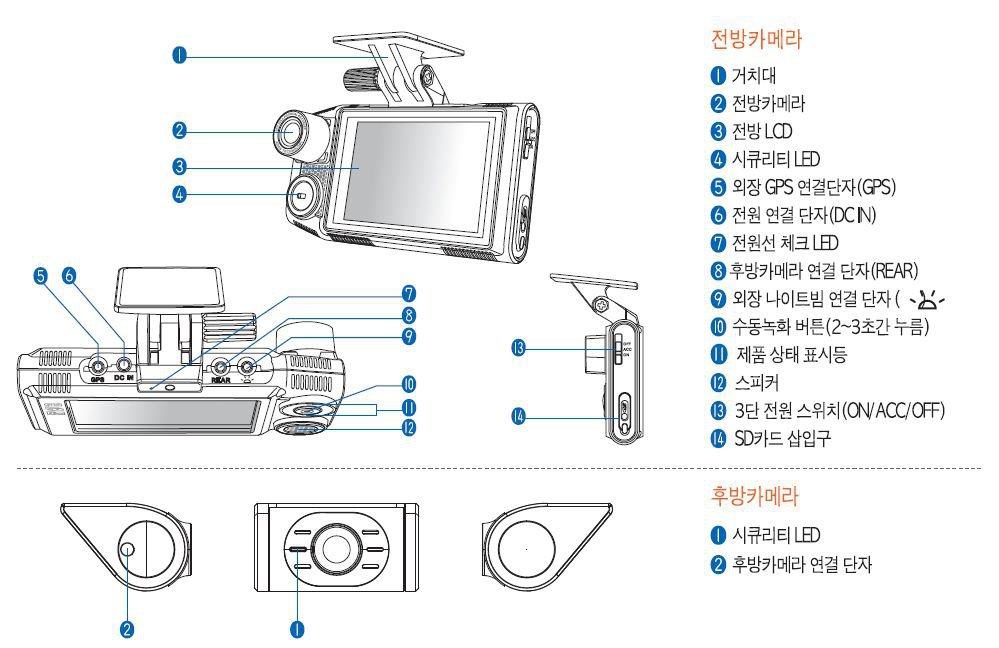 2채널 블랙박스 ITRONICS, ITB-7000PLUS 설치하기, ITRONICS, ITB-7000PLUS 블랙박스 제품 각 부의 명칭 과 기능이해. Credit: [ITB-7000PLUS] 전자 매뉴얼|베콤카 (bekomcar.com)