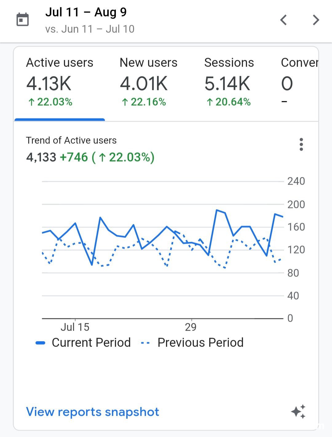 베콤카 홈페이지 Active 방문자, 7.10~8.9 한달간 4,133명이다, 베콤카 홈페이지, 7.10~8.9 한달간 Active 방문자 4,133명이다. 베콤카는 인생동반자 이다.|ベコムカー (bekomcar)