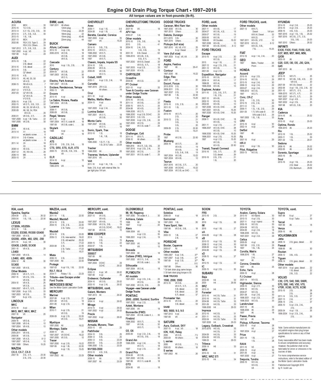 전세계 주요차량 엔진오일 드레인 플러그 토크값, 전세계 1997~2016년 주요차량 엔진오일 드레아 플러그 토크값.  Credit:  전세계 1997~2016년 주요차량 엔진오일 드레아 플러그 토크값|베콤카 (bekomcar.com)