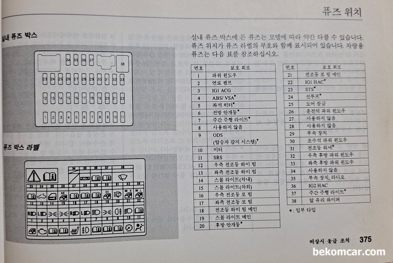 혼다 시빅 8세대 안개등이 나갔어요. 전구 구매하면 자가 교체가능한가요? 안개등 전구 규격은 뭔가요?, 혼다 시빅 8세대 운전석쪽 휴즈박스에서 6번휴즈가 전방안개등이다.|bekomcar.com