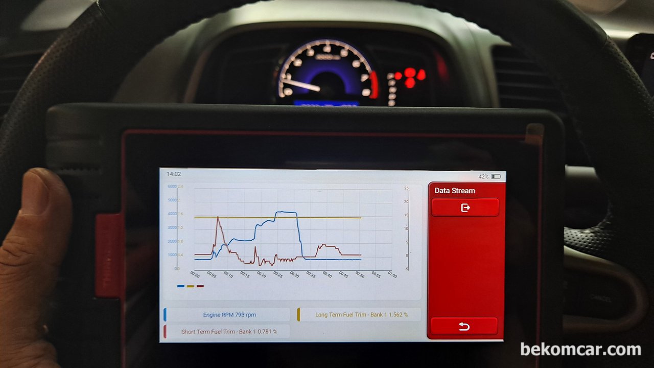 Vehicle diagnostics, OBD2, DTC basics - 101, None|bekomcar.com