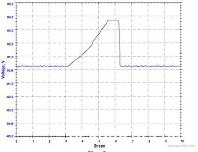 스로틀바디 센서 고장상태 파악하기, 이 그래프처럼 악셀을 하면 부드럽게 전압이 상승하다 디셀하게되면 뚝 떨어지는것 형태이면 TPS가 정상이다.  Courtesy of https://autoditex.com/page/throttle-position-sensor-tps-22-1.html|베콤카 (bekomcar.com)