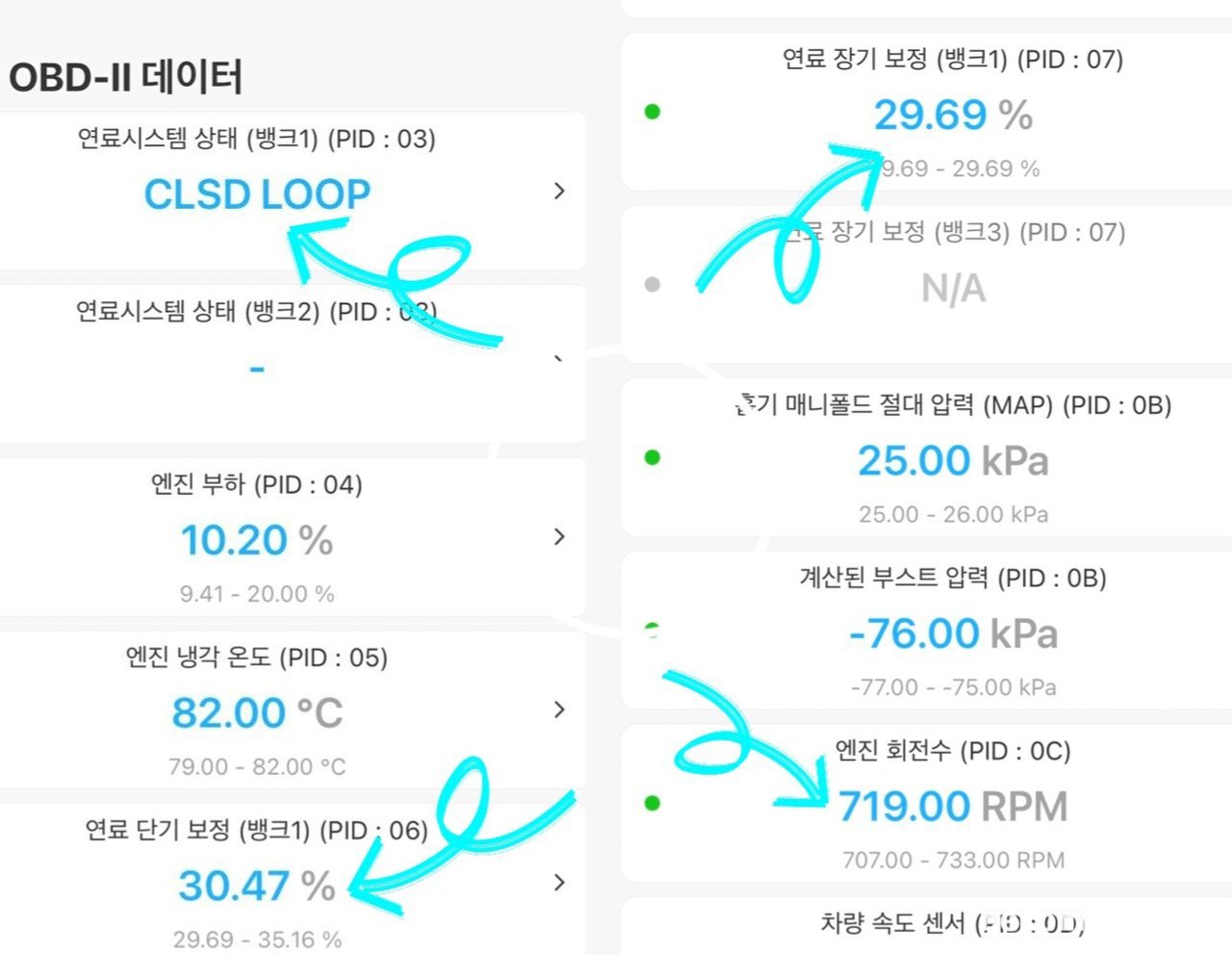 STFT 와 LTFT 값이 약 60%인 시스템 Lean (희박) 과 촉매, STFT 와 LTFT 값이 약 60%인 시스템 Lean (희박) 상태이다. 연료보정값이 상당히 높은편이다.|ベコムカー (bekomcar)
