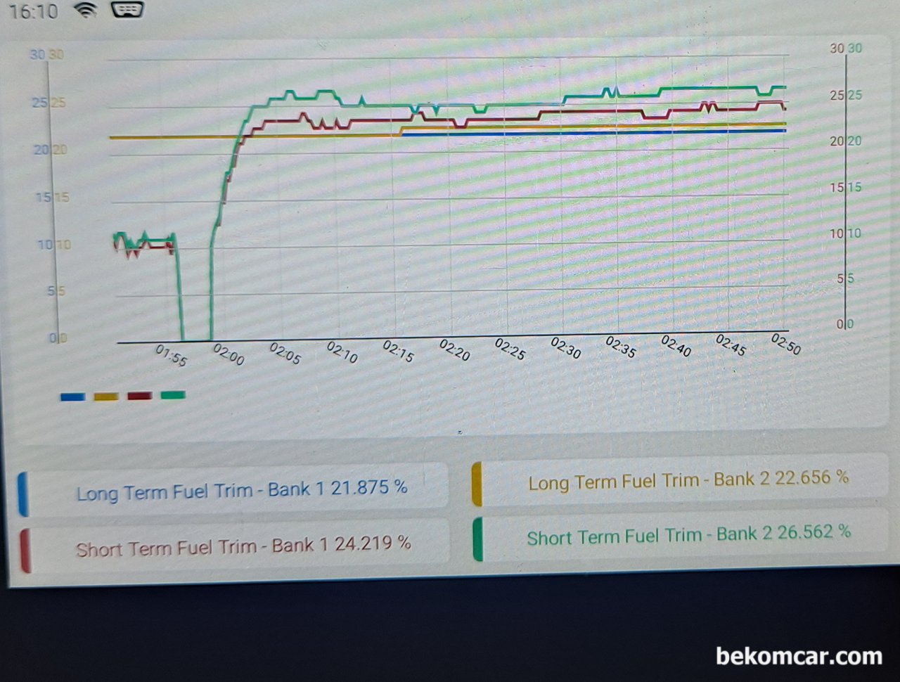 토털 연료보정값이 ~50% 까지 희박, 토털 연료보정값이 35%~50%를 넘는경우이다. 측정 차량은 혼다 V6차량이다. 공연비 희박 P0171 상태인것이나 CEL은 없다. 희한하다.|贝科姆汽车 (bekomcar)