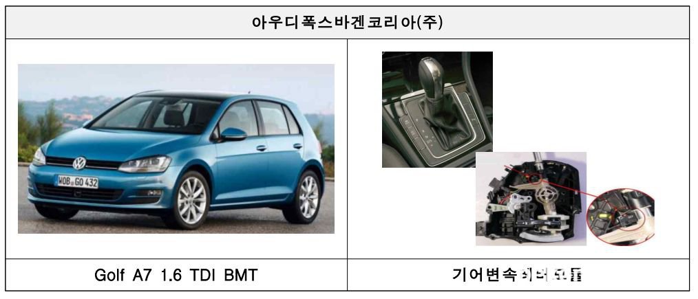Golf A7 1.6TDI BMT, 자동기어 변속레버 모듈 결함 리콜, Golf A7 1.6TDI BMT, 자동기어 변속레버 모듈 결함 리콜, 계기판에 이러한 메시지가 표시될경우 폭스바겐코리아에 연락하여 리콜진행 여부를 확인한다. 자료출처: 소비자보호원, https://www.consumer.go.kr|베콤카 차량정밀진단