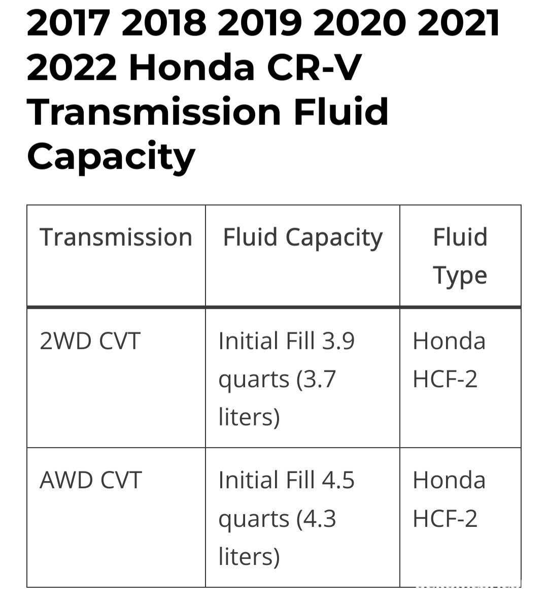 질문할때는 몇 세대가 아닌,차량연도를 꼭 알려주자, 혼다 CRV CVT 미션 오일 용량. Ctedit:
https://engineswork.com/transmission-fluid/honda-cr-v-transmission-fluid-capacity.html|بيكومكار (bekomcar)